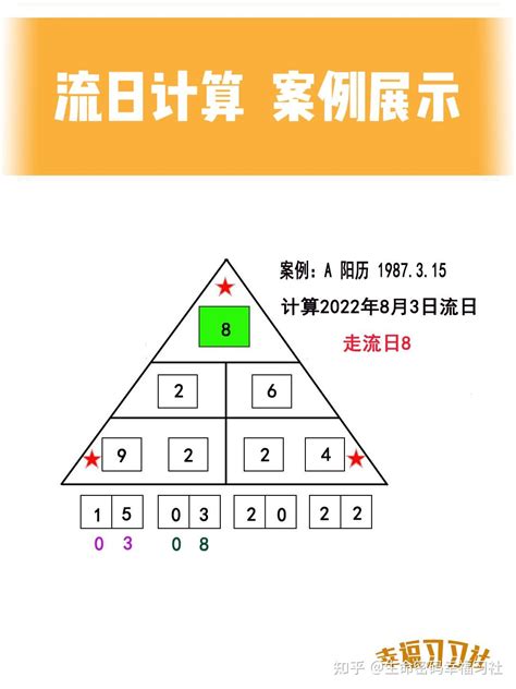 流月2023|流月、流日的找法